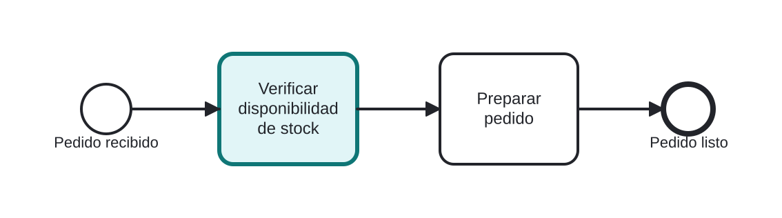 Diagrama BPMN: Cumplimiento de pedido esbozado con tareas genéricas