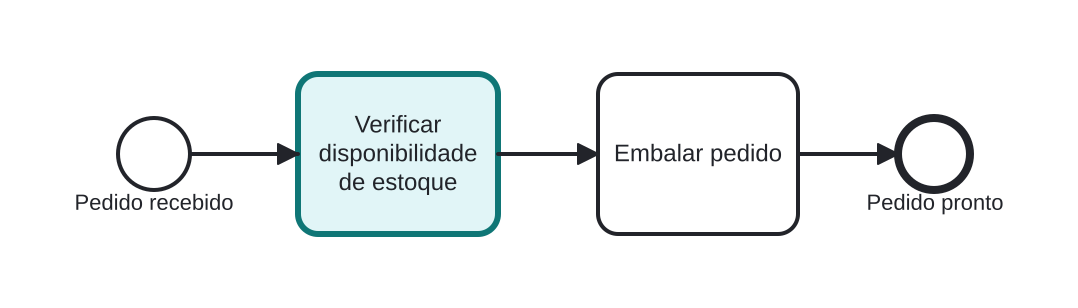 Diagrama BPMN: Atendimento de pedido rascunhado com tarefas genéricas