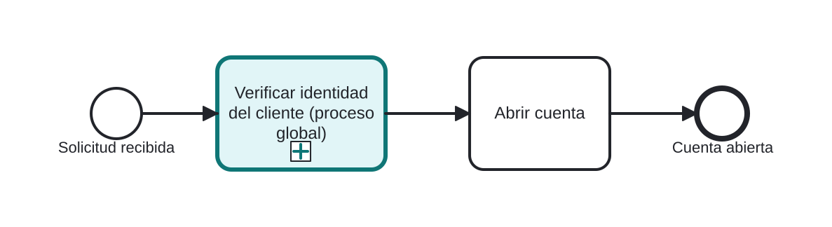 Diagrama BPMN: Reutilizar un proceso global de verificación de identidad
