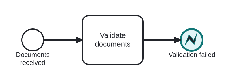 Diagrama BPMN: Failing a validation sub-flow