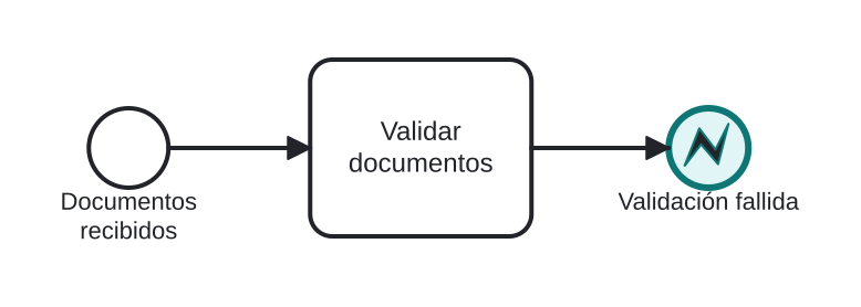 Diagrama BPMN: Hacer fallar un subflujo de validación