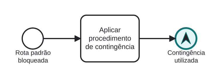 Diagrama BPMN: Concluindo com alerta para o supervisor