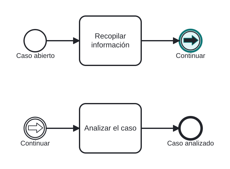 Diagrama BPMN: Saltar de la fila 1 a la fila 2