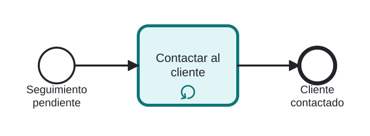 Diagrama BPMN: Llamar al cliente hasta contactarlo
