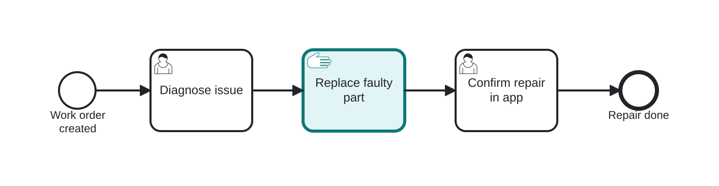 Diagrama BPMN: Field service: replacing a physical part