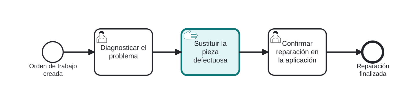 Diagrama BPMN: Servicio de campo: sustitución de una pieza física