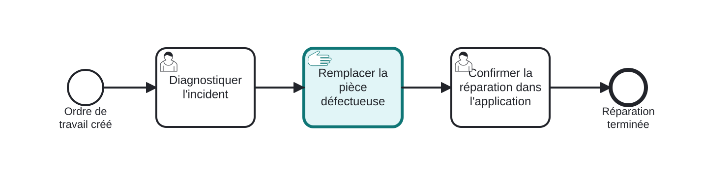 Diagrama BPMN: Intervention terrain : remplacement d'une pièce physique