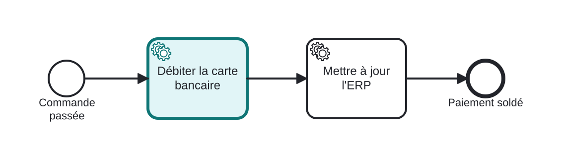 Diagrama BPMN: Débit d'une carte bancaire lors du paiement