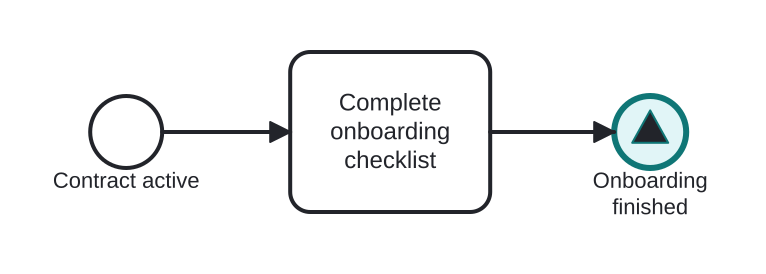 Diagrama BPMN: Broadcasting that onboarding finished