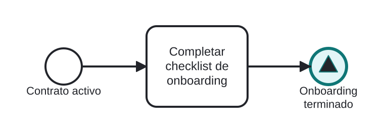 Diagrama BPMN: Difundir que el onboarding terminó