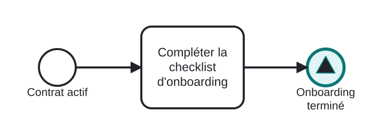 Diagrama BPMN: Diffuser que l'onboarding est terminé