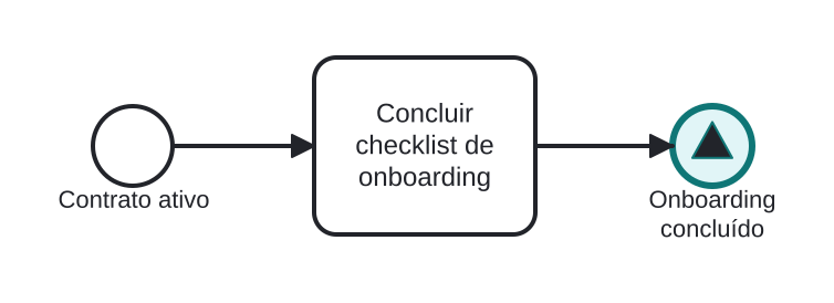 Diagrama BPMN: Difundindo a conclusão do onboarding